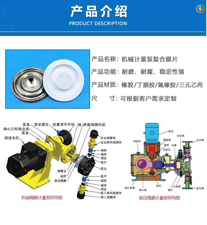 計(jì)量泵膜片