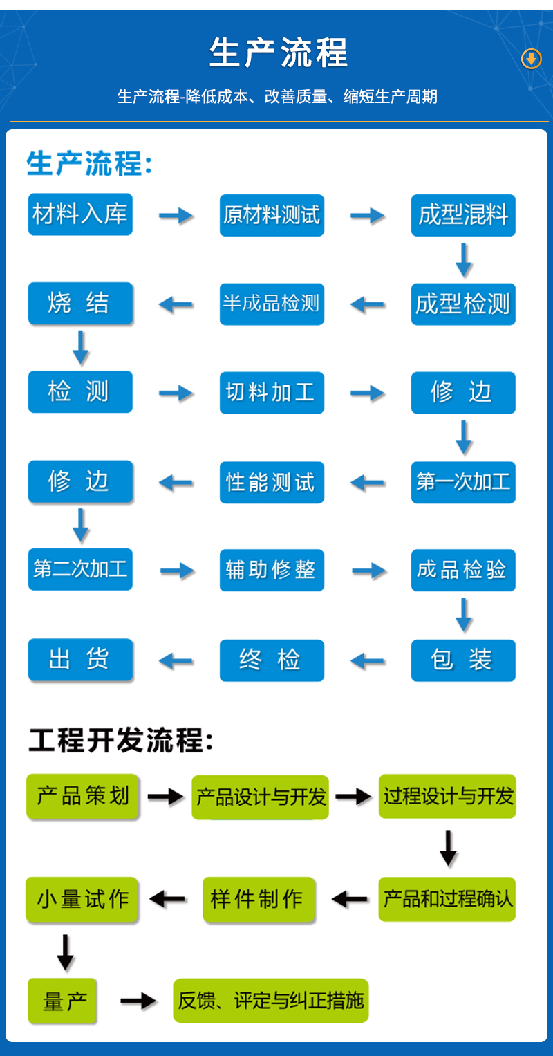 計(jì)量泵膜片