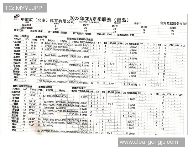 山东男篮对阵天津男篮CBA赛前分析与战术解析